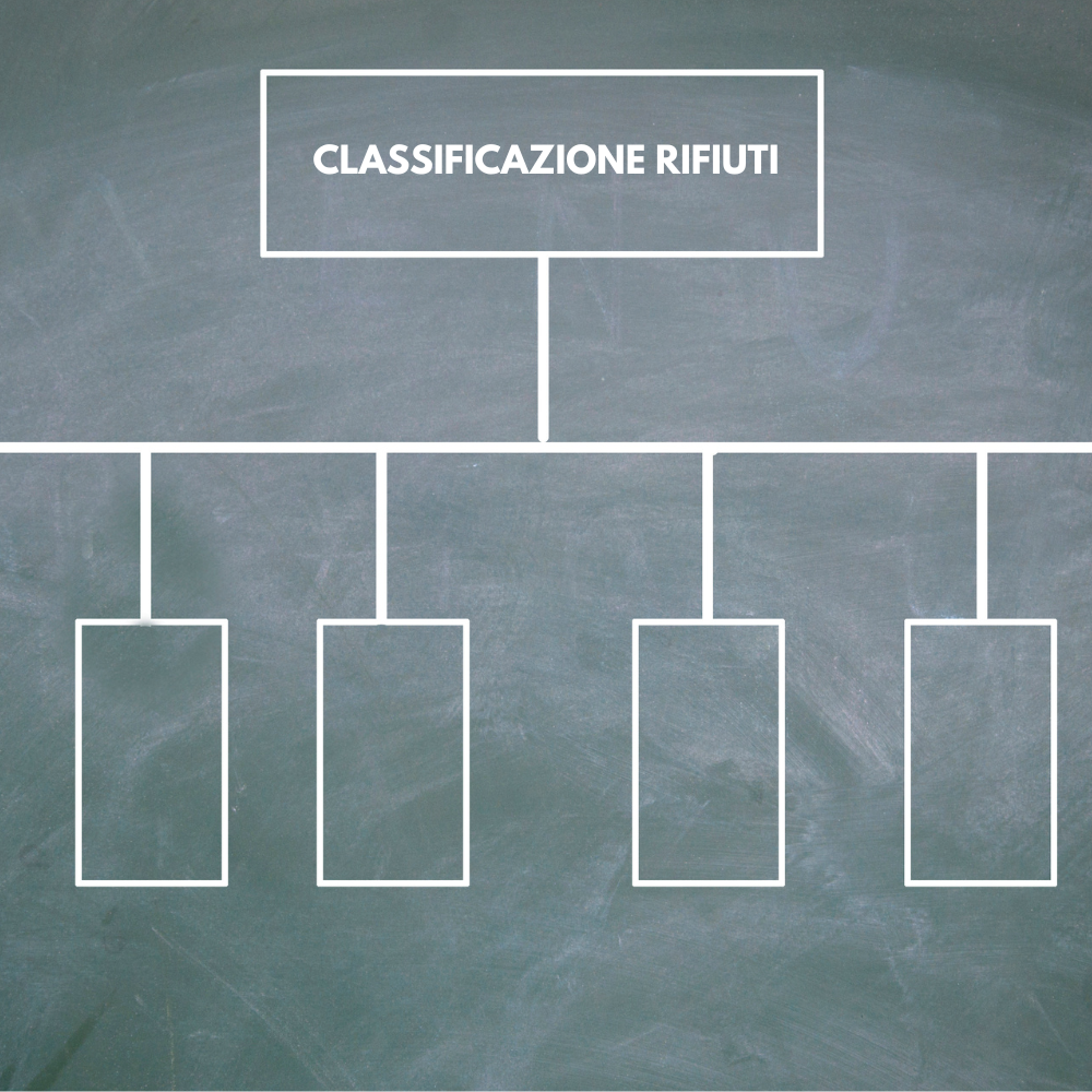Primi elementi di classificazione dei rifiuti